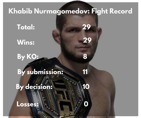 khabib last match|Stats .
